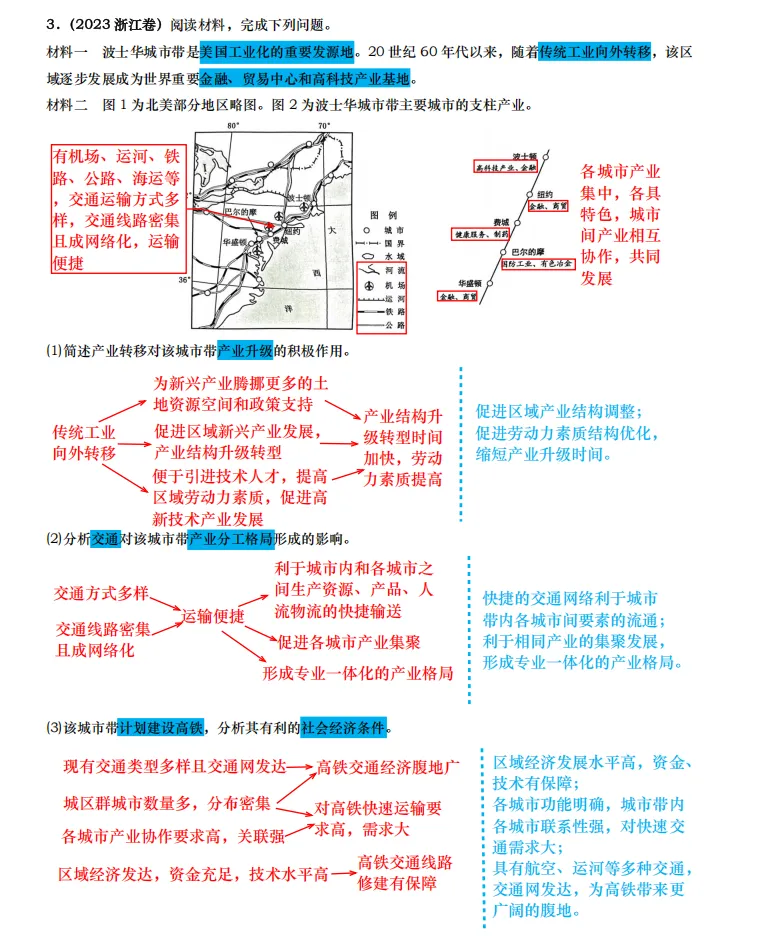 【真题拆解】近3年地理真题综合题:经典好题拆解—交通专题集锦 第4张