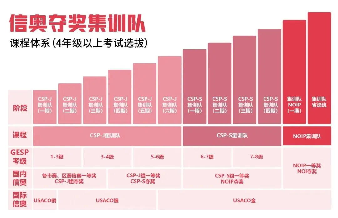 对外经济贸易大学附属中学2026年中考科技特长生招生简章 第19张