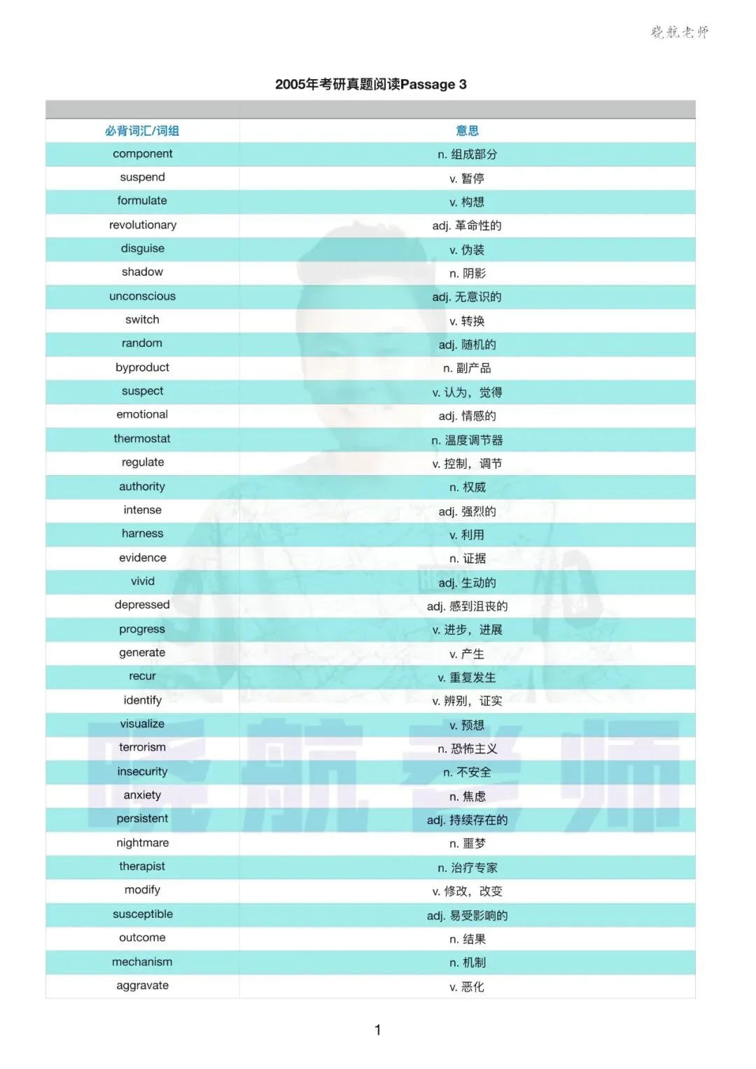 阅读真题词汇整理丨2005-P3 第1张 阅读真题词汇整理丨2005-P3 第1张