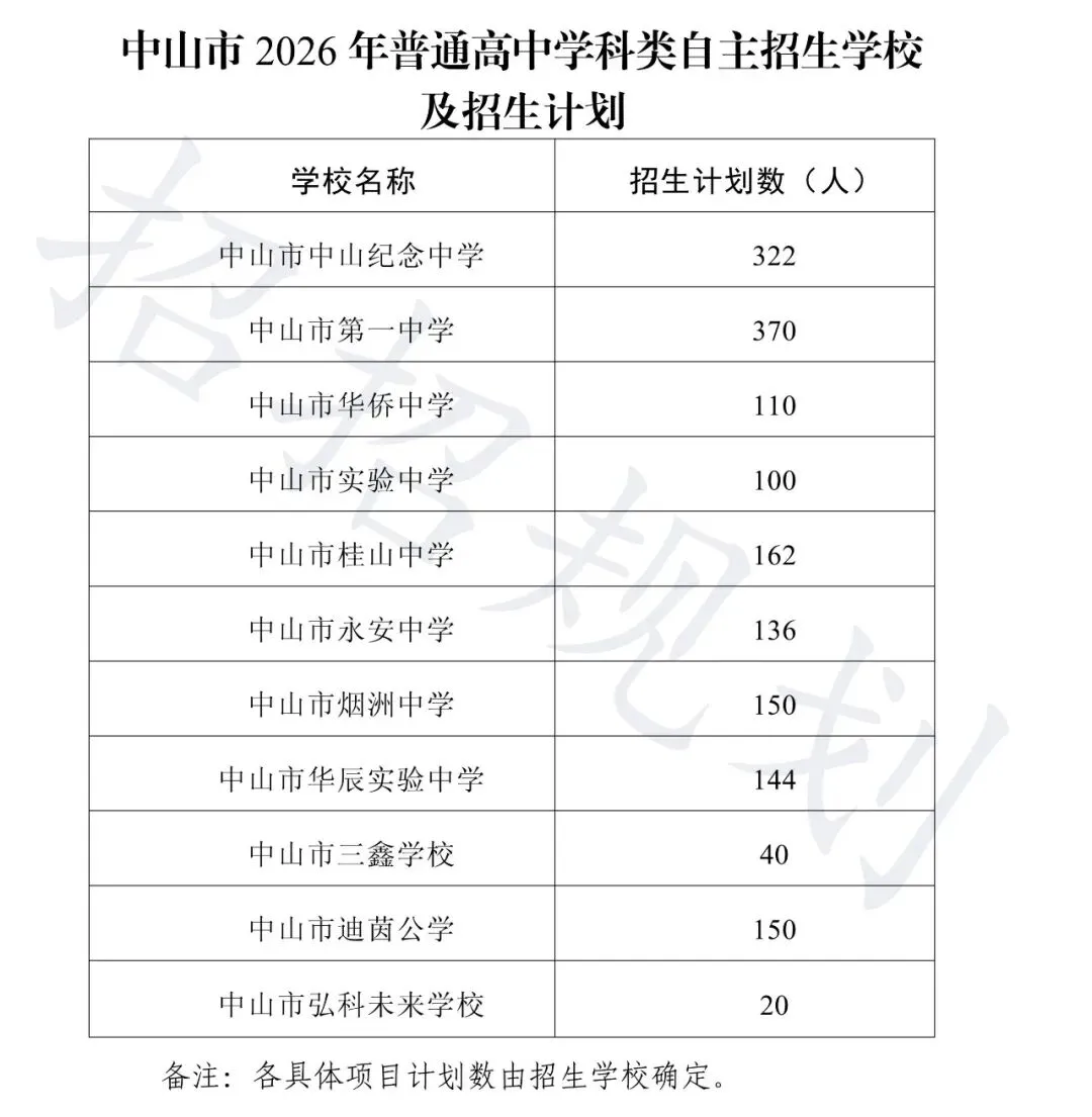 抓紧收藏!中山中考学科类自主招生报考全流程,时间、条件...... 第4张