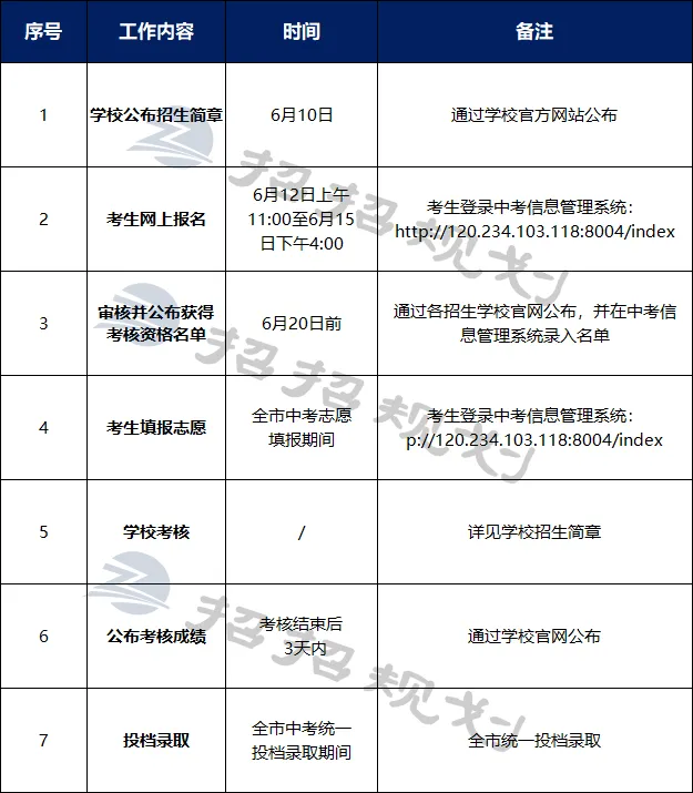 抓紧收藏!中山中考学科类自主招生报考全流程,时间、条件...... 第8张
