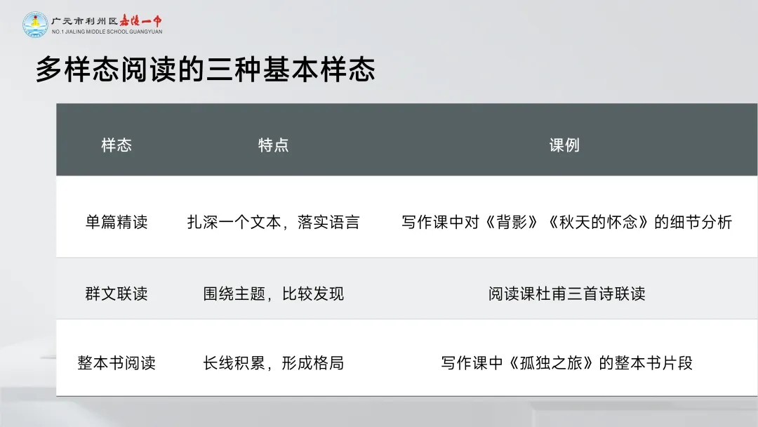 跨区教研携手行,精研中考促课改 第23张
