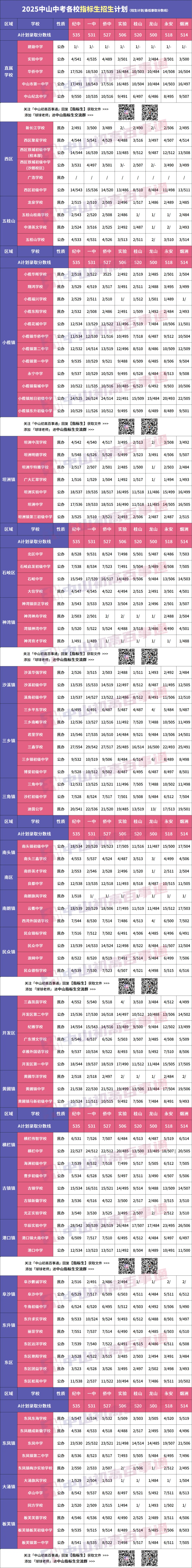 降44分上纪中?中山中考还有这种捡漏机会?! 第8张
