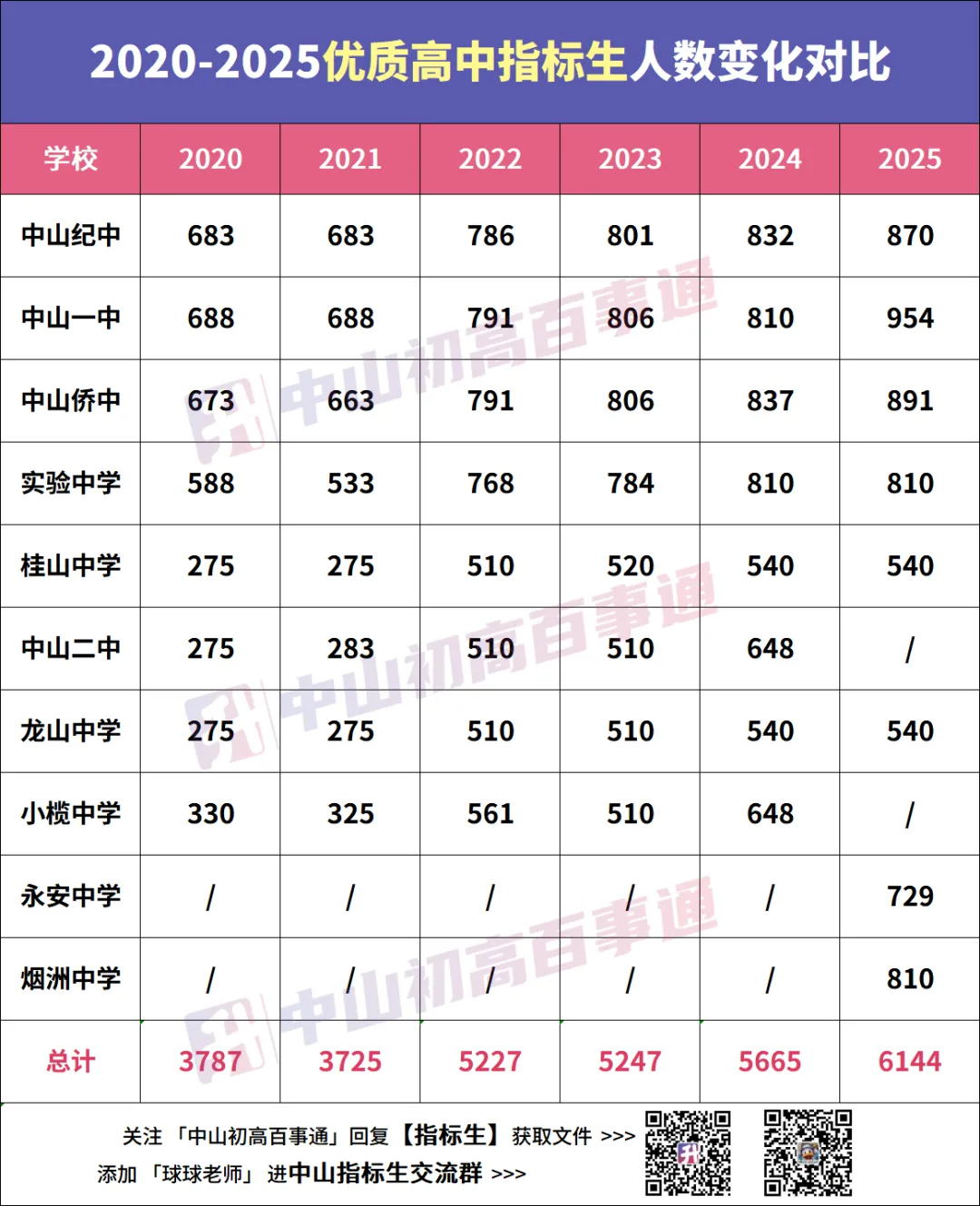 降44分上纪中?中山中考还有这种捡漏机会?! 第11张