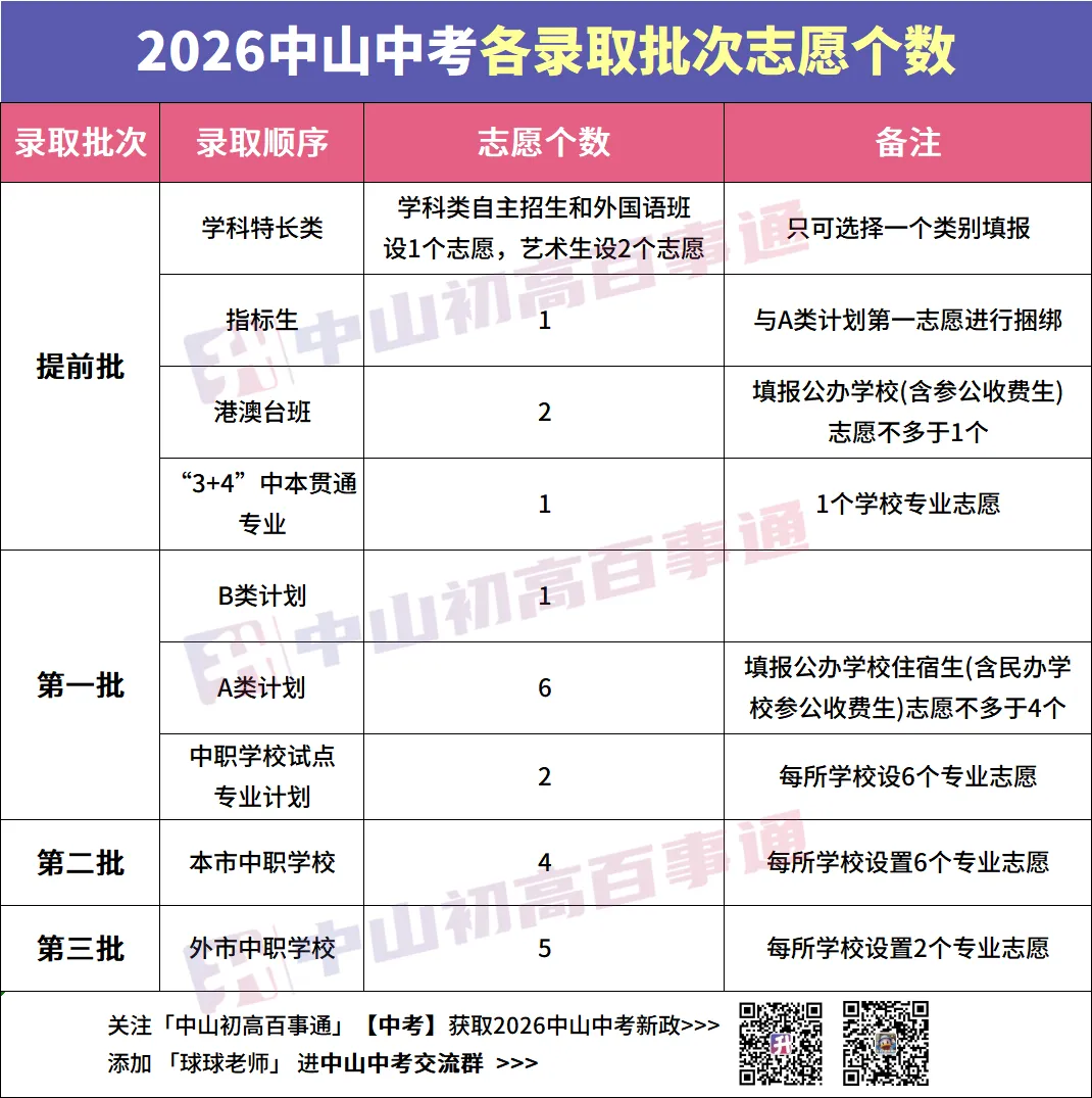 降44分上纪中?中山中考还有这种捡漏机会?! 第12张