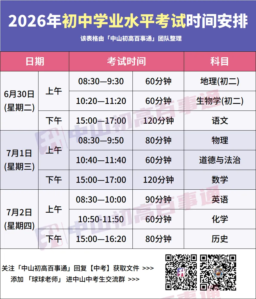 降44分上纪中?中山中考还有这种捡漏机会?! 第14张
