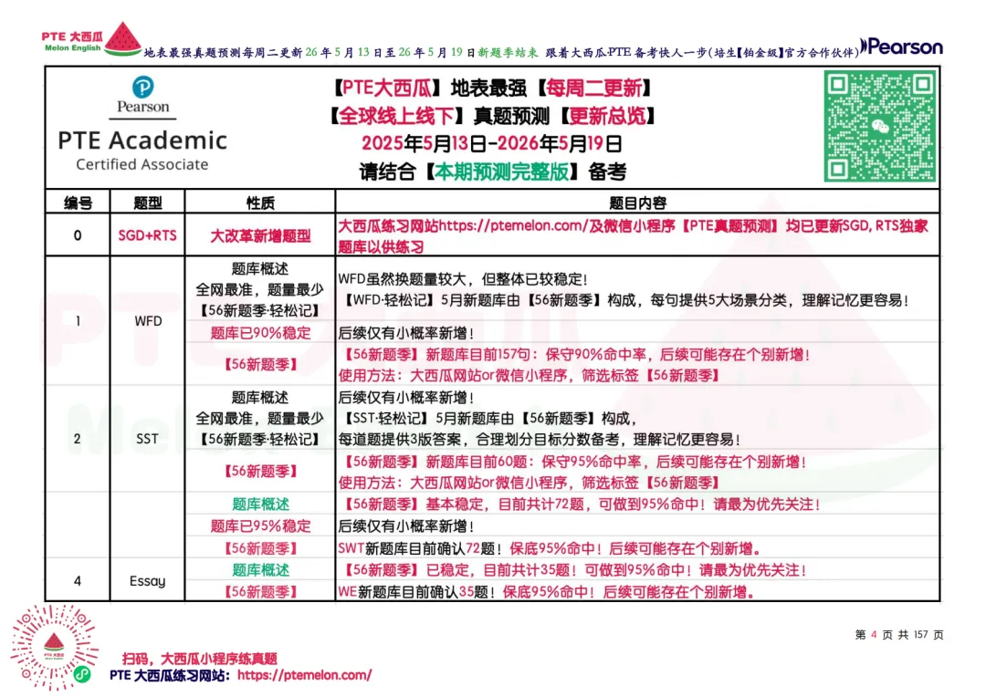 新题季全面结束【PTE巨准真题预测】26年5月13日至5月19日|157句WFD,60题SST,命中率回到接近新题季前! 第13张