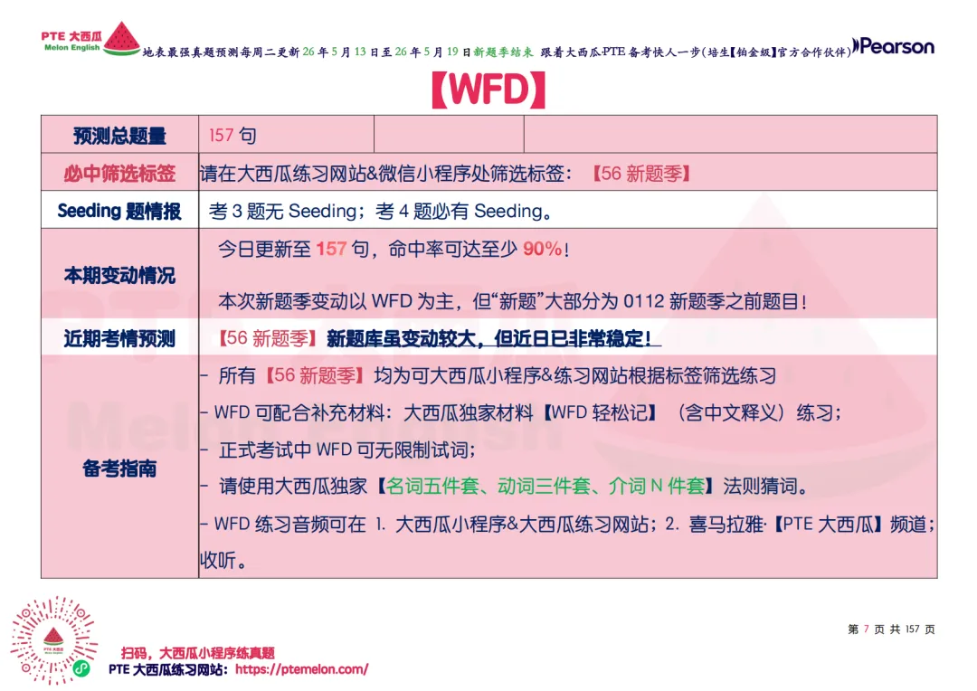新题季全面结束【PTE巨准真题预测】26年5月13日至5月19日|157句WFD,60题SST,命中率回到接近新题季前! 第15张