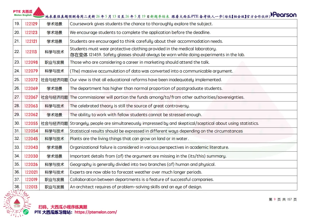 新题季全面结束【PTE巨准真题预测】26年5月13日至5月19日|157句WFD,60题SST,命中率回到接近新题季前! 第17张