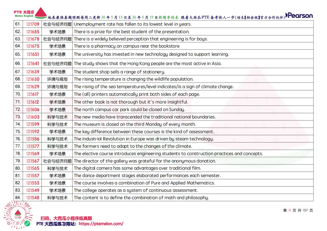 新题季全面结束【PTE巨准真题预测】26年5月13日至5月19日|157句WFD,60题SST,命中率回到接近新题季前! 第19张