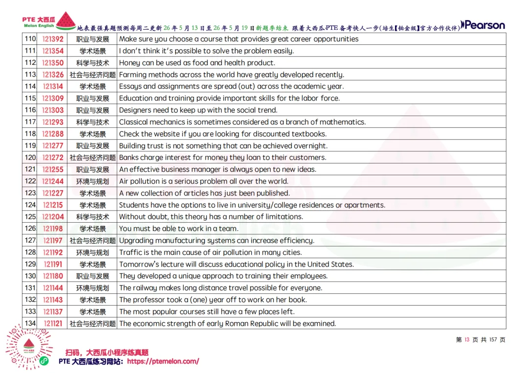 新题季全面结束【PTE巨准真题预测】26年5月13日至5月19日|157句WFD,60题SST,命中率回到接近新题季前! 第21张