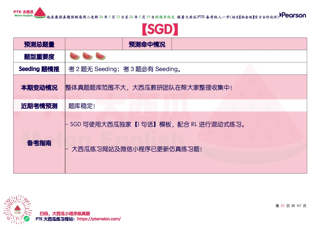 新题季全面结束【PTE巨准真题预测】26年5月13日至5月19日|157句WFD,60题SST,命中率回到接近新题季前! 第33张