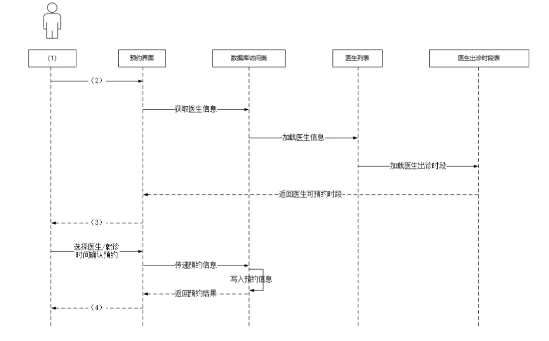 架构师案例历年真题|第 2 期:2021 年 11 月(文章底部包含相关知识点总结) 第3张