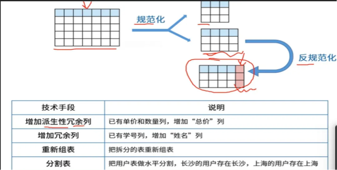 架构师案例历年真题|第 2 期:2021 年 11 月(文章底部包含相关知识点总结) 第5张