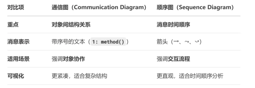 架构师案例历年真题|第 2 期:2021 年 11 月(文章底部包含相关知识点总结) 第6张