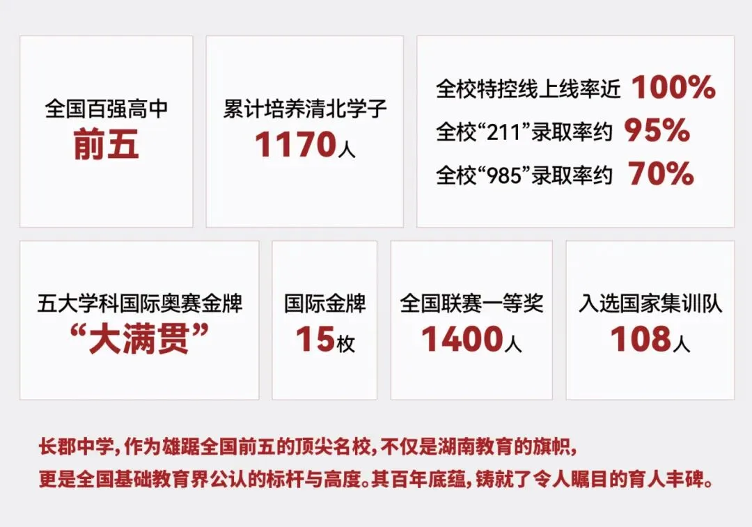 一模成绩已出!新亚高中校园开放日暨中考志愿填报指导 第8张