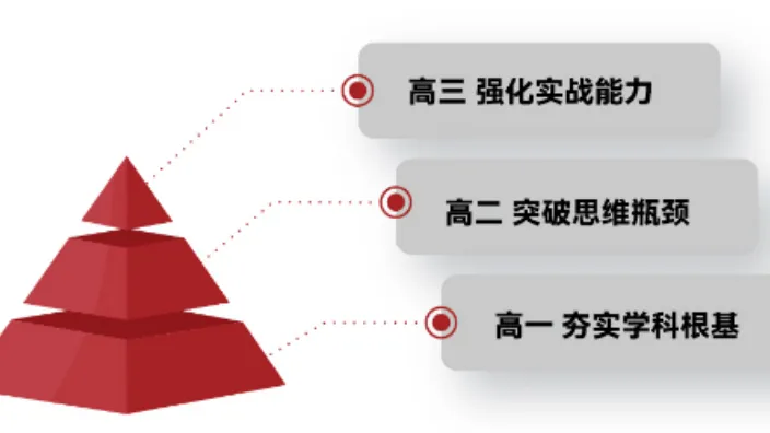 一模成绩已出!新亚高中校园开放日暨中考志愿填报指导 第11张