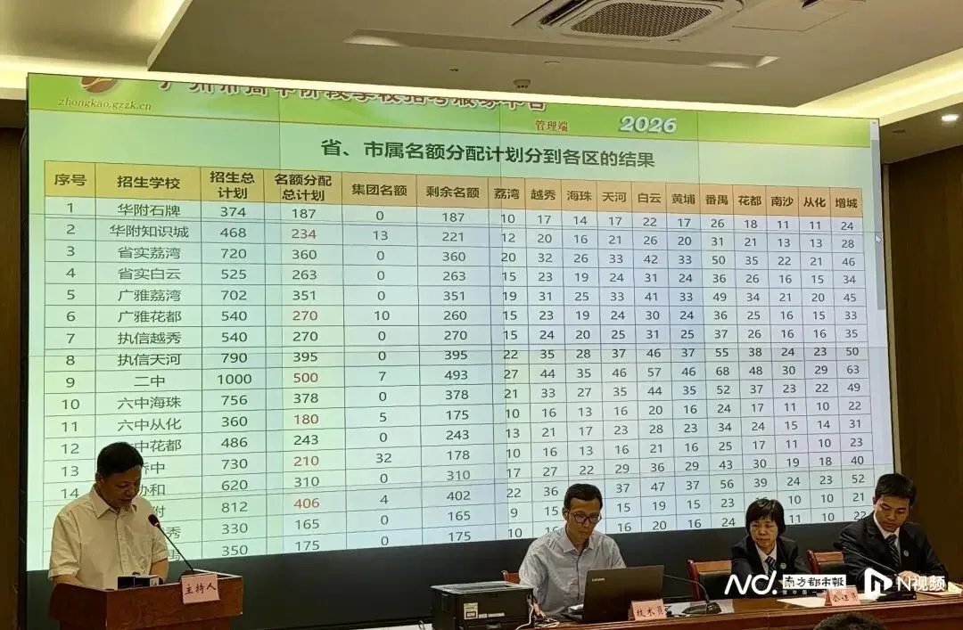 最新公布!广州中考名额分配:约11.6万名人竞争3.2万个名额 第3张