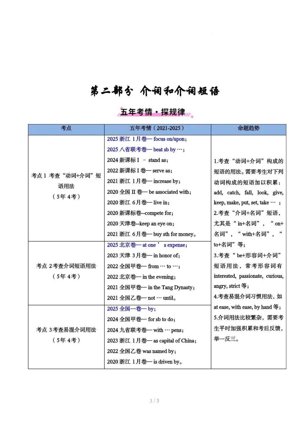 五年真题(2021-2025):2、代词、介词 第3张