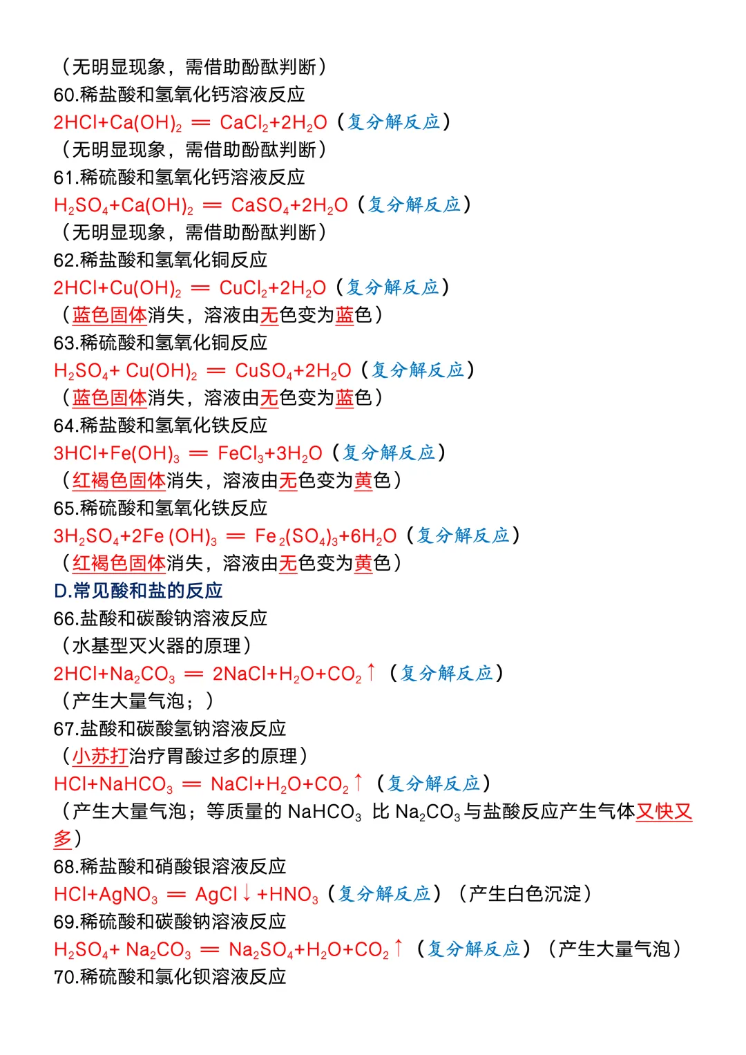 2026中考必考化学方程式速记清单(可打印),务必吃透再上考场! 第7张