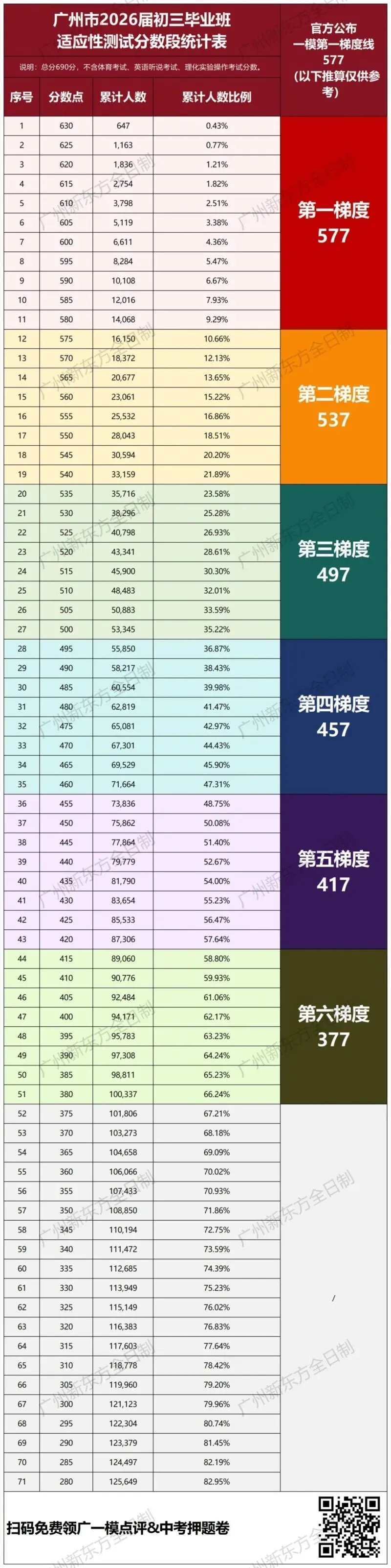 用广一模成绩看中考志愿!你的排名能上哪些高中? 第3张 用广一模成绩看中考志愿!你的排名能上哪些高中? 第3张