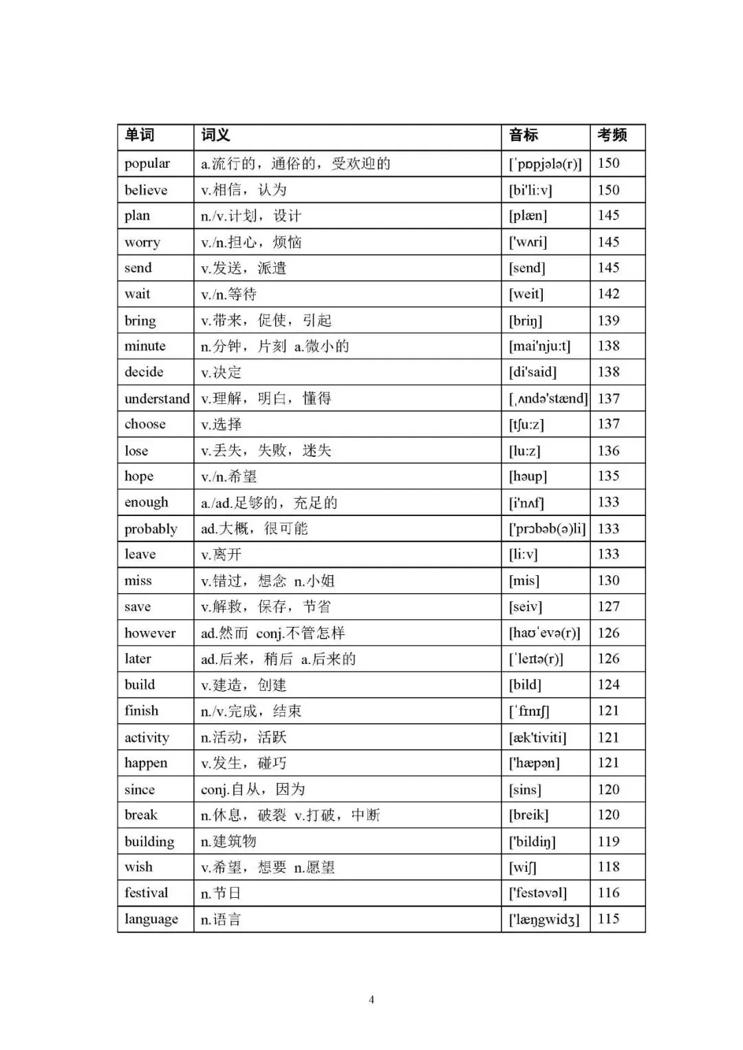 2026年中考英语(人教版)高频词汇大纲表(可下载打印) 第4张 2026年中考英语(人教版)高频词汇大纲表(可下载打印) 第4张