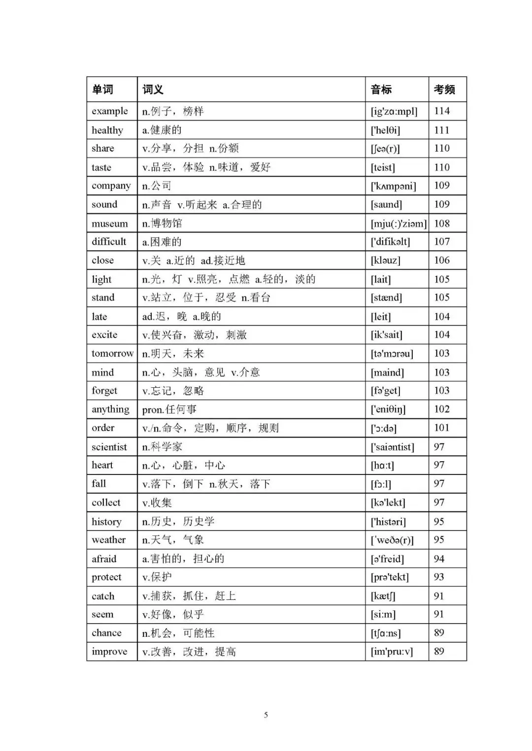 2026年中考英语(人教版)高频词汇大纲表(可下载打印) 第5张 2026年中考英语(人教版)高频词汇大纲表(可下载打印) 第5张