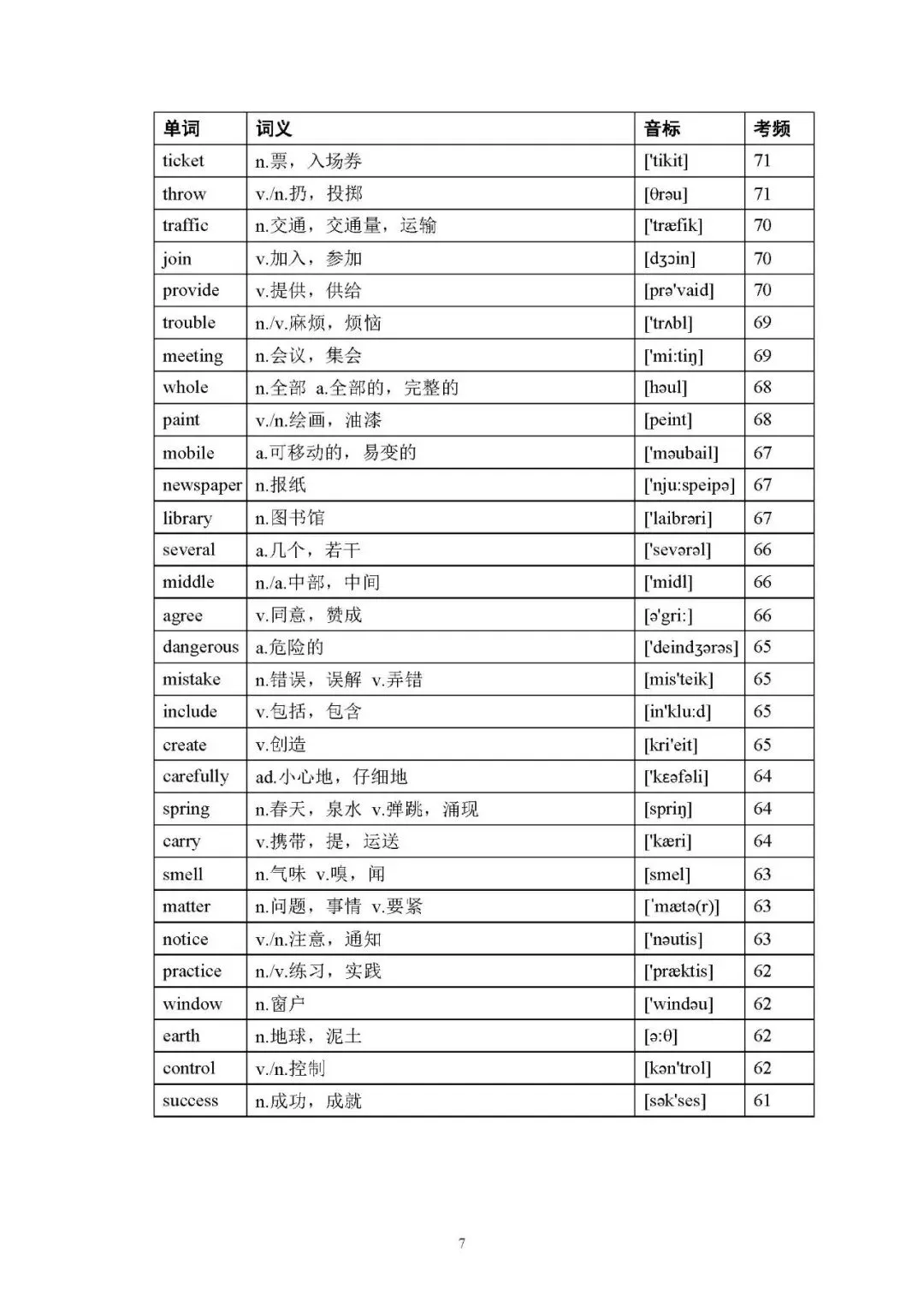 2026年中考英语(人教版)高频词汇大纲表(可下载打印) 第7张 2026年中考英语(人教版)高频词汇大纲表(可下载打印) 第7张
