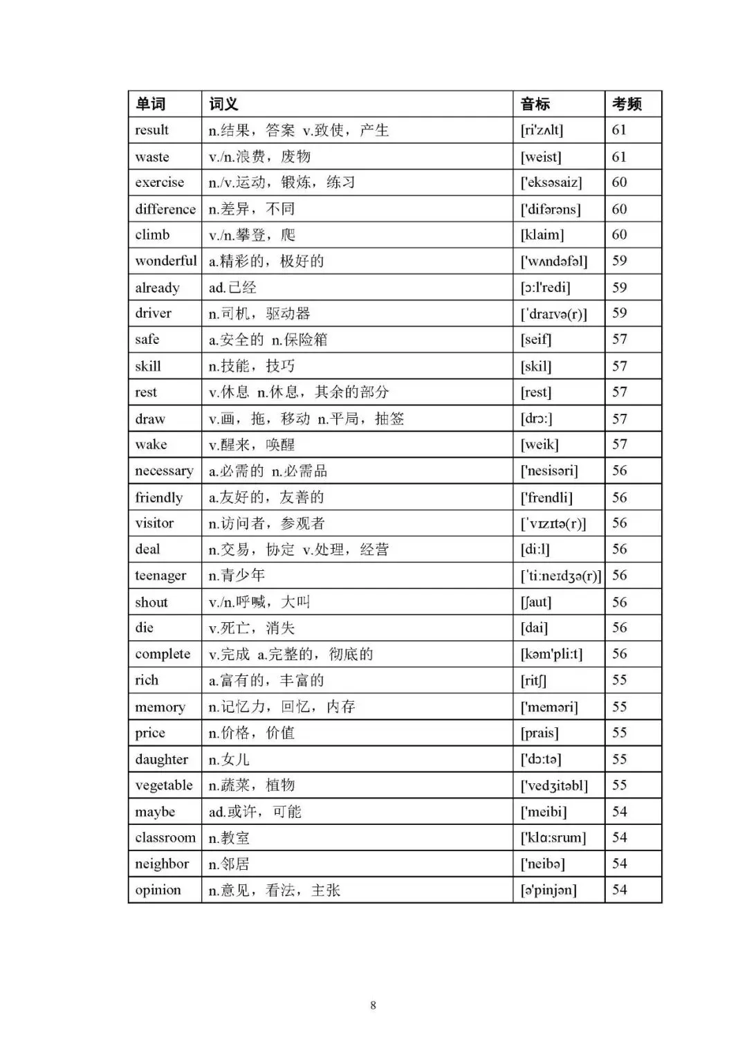 2026年中考英语(人教版)高频词汇大纲表(可下载打印) 第8张 2026年中考英语(人教版)高频词汇大纲表(可下载打印) 第8张