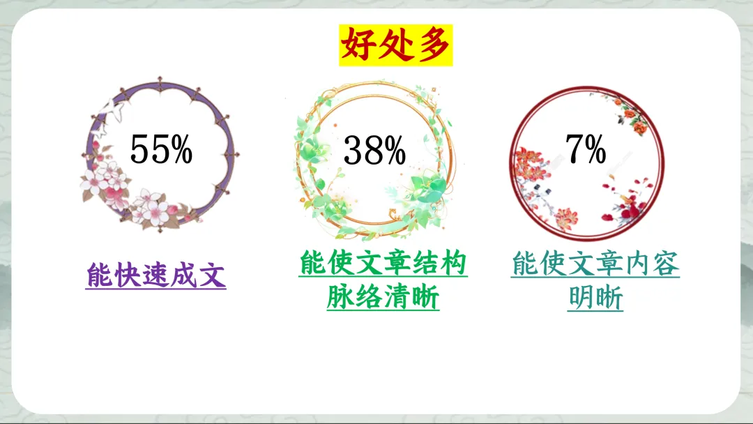 中考小标题作文这样上,学生们清晰明了! 第4张