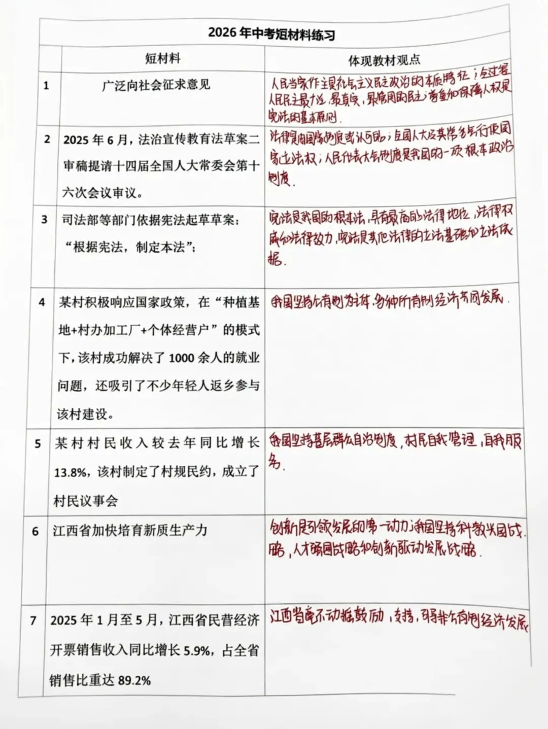 中考道法短材料练习 第1张