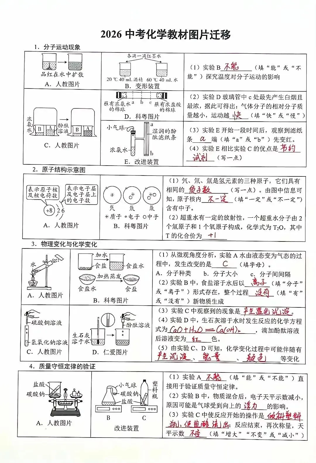【回归课本】中考化学教材图片迁移试题 第1张