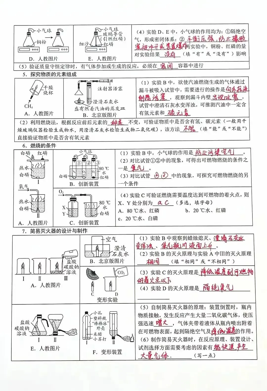 【回归课本】中考化学教材图片迁移试题 第2张