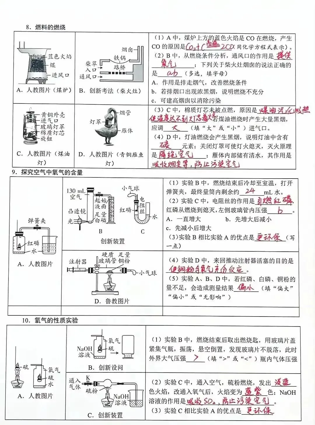 【回归课本】中考化学教材图片迁移试题 第3张