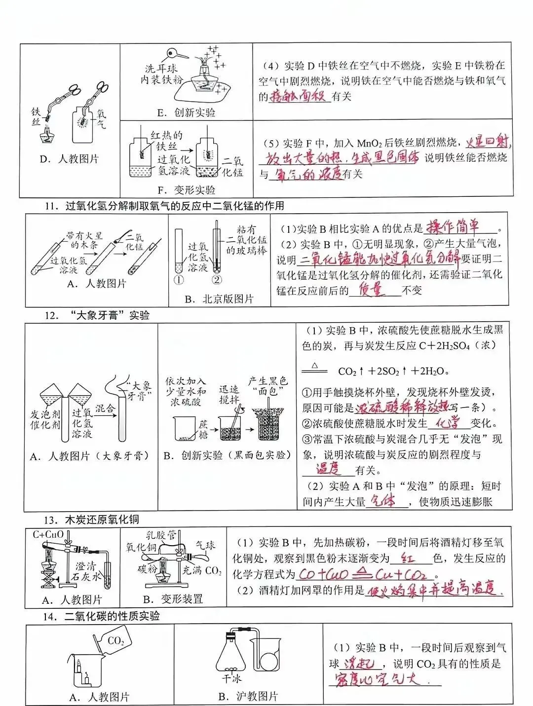 【回归课本】中考化学教材图片迁移试题 第4张