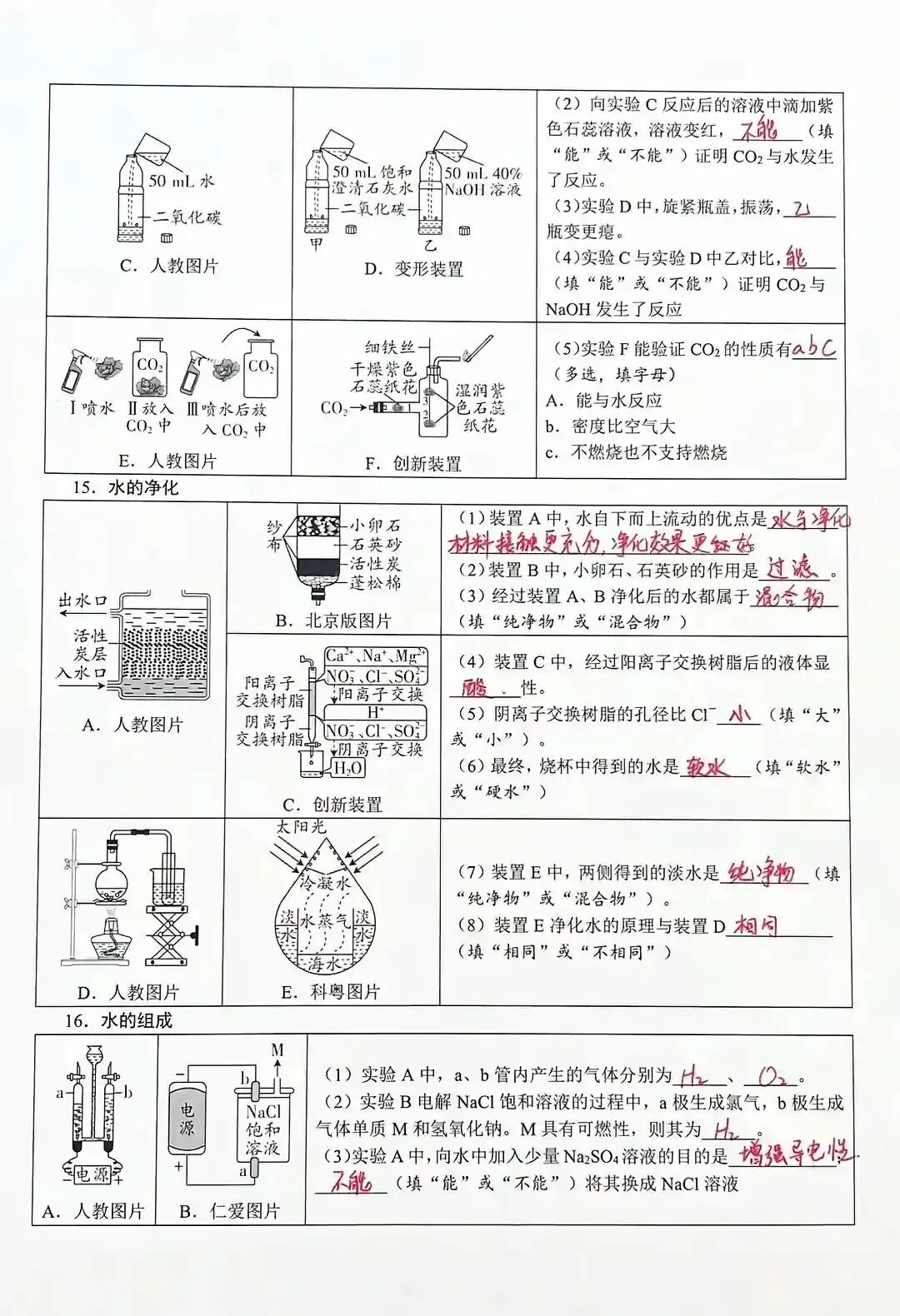 【回归课本】中考化学教材图片迁移试题 第5张