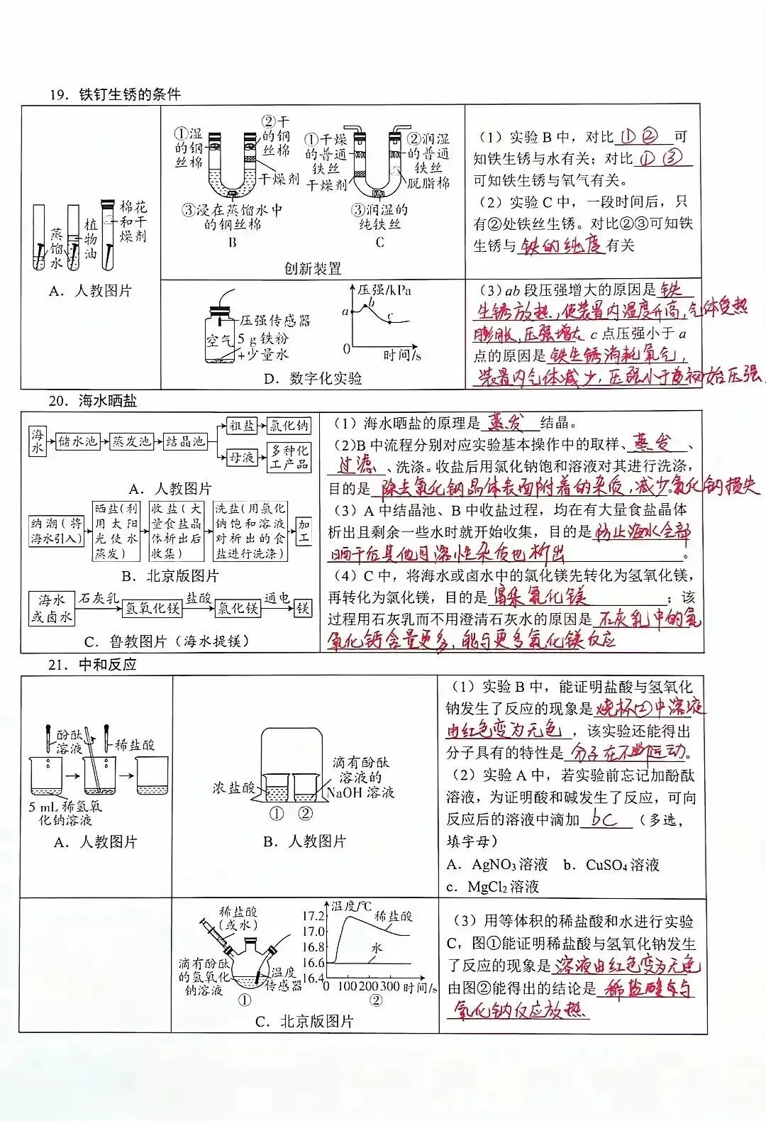 【回归课本】中考化学教材图片迁移试题 第7张