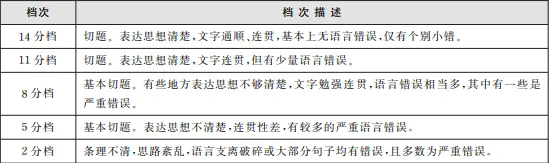 万能模板:四六级写作满分句型汇总+真题范文,救命用! 第5张