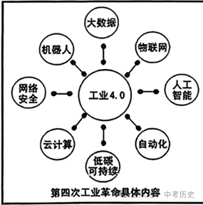 2026年中考历史时事热点押题专练(1-77) 第6张