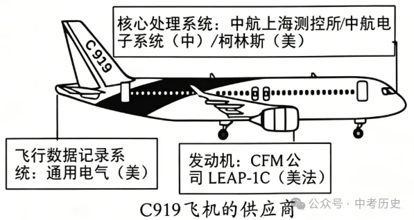 2026年中考历史时事热点押题专练(1-77) 第8张