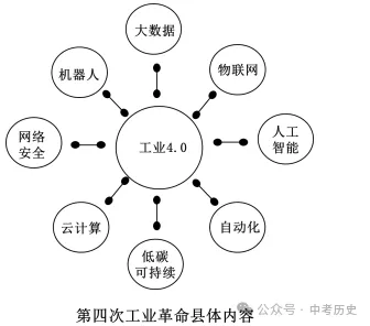 2026年中考历史时事热点押题专练(1-77) 第9张