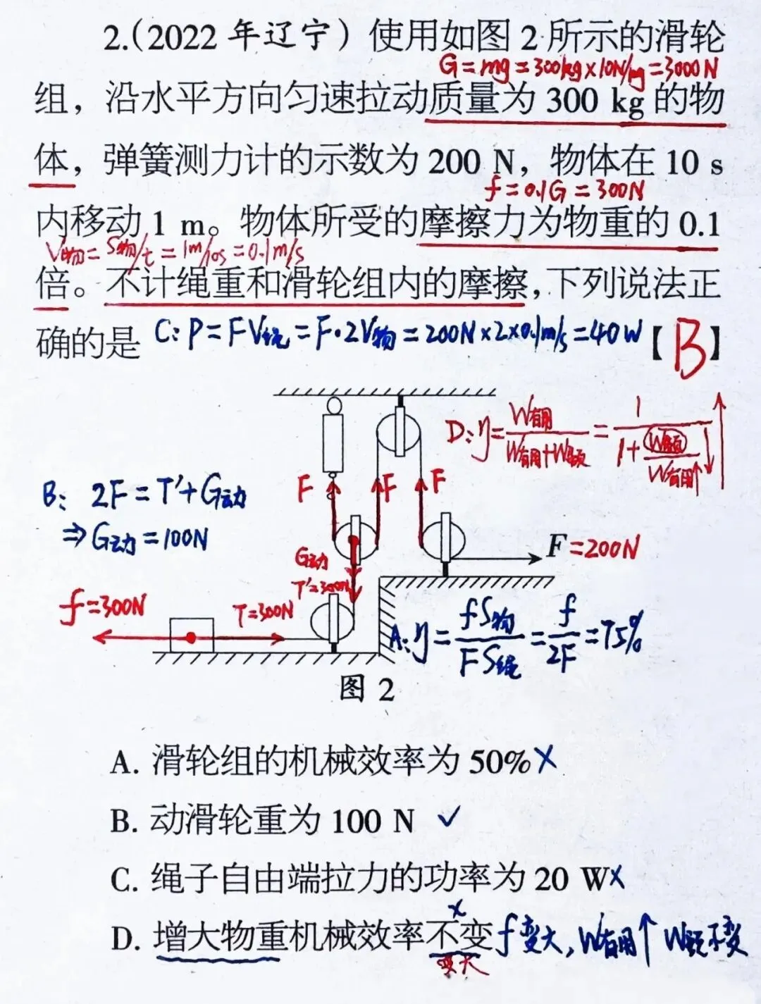 中考物理 “坑王题”!这道滑轮题几乎踩中所有坑,中考前必啃透 第1张