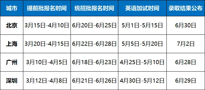 公立国际部取消中考补录!2026 中考后再择校,彻底没机会 第11张