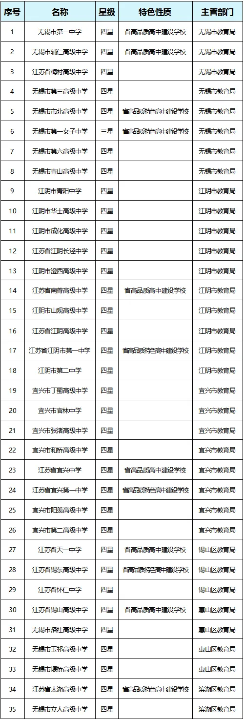 事关中考,重要提醒! 第4张