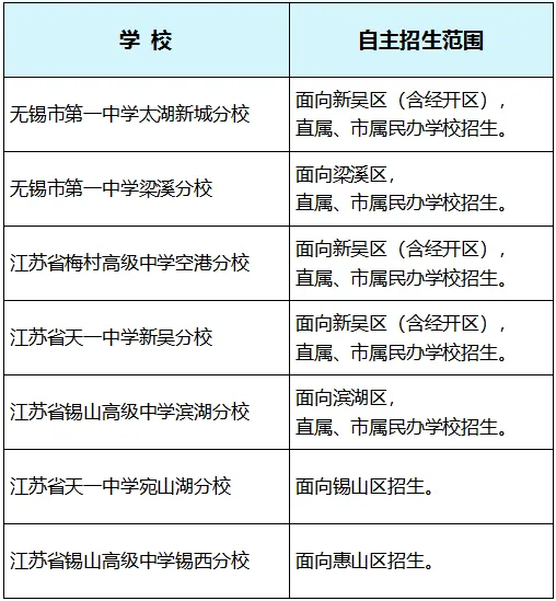 事关中考,重要提醒! 第5张