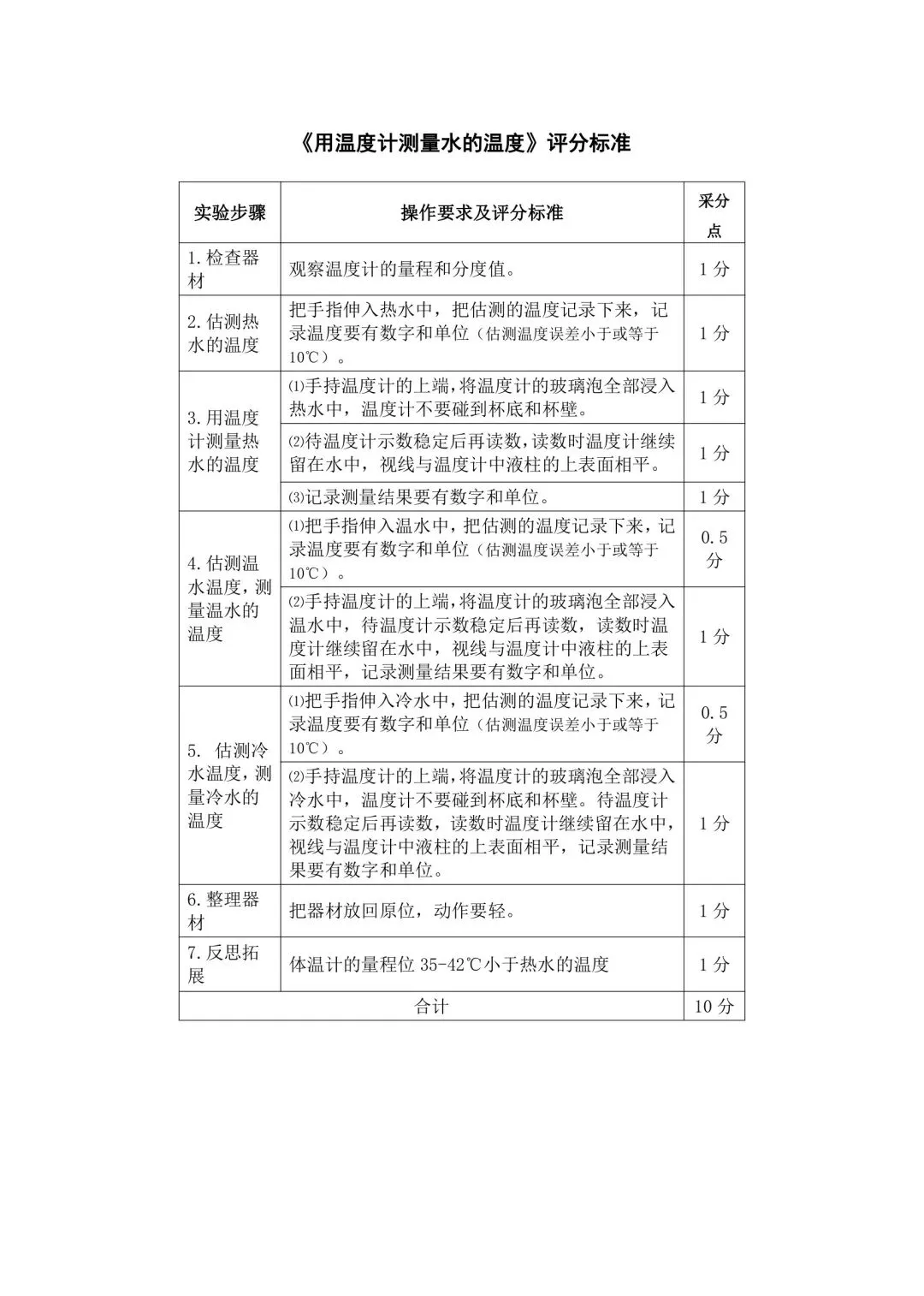 2026上海中考理化实验专题 第6张 2026上海中考理化实验专题 第6张
