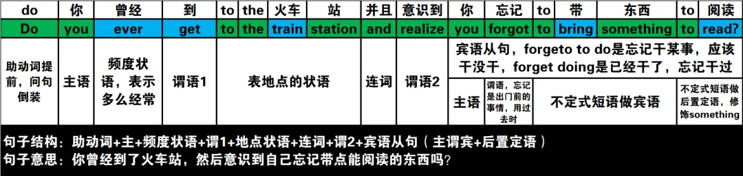 真题速过--7-2024年高考英语试卷(新课标Ⅱ卷)阅读B 第2张