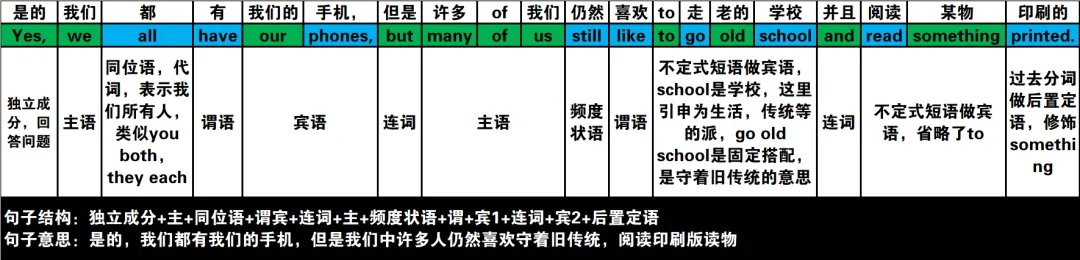 真题速过--7-2024年高考英语试卷(新课标Ⅱ卷)阅读B 第3张