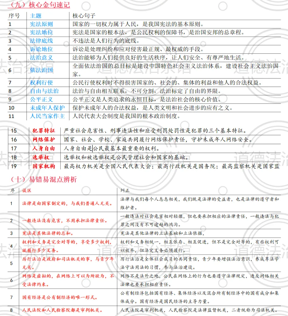 2026中考道法冲刺必备!五大主题核心考点速记清单,背完稳上80+|《法治教育》核心考点速记清单 第3张