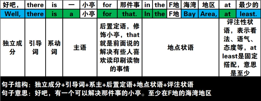 真题速过--7-2024年高考英语试卷(新课标Ⅱ卷)阅读B 第4张